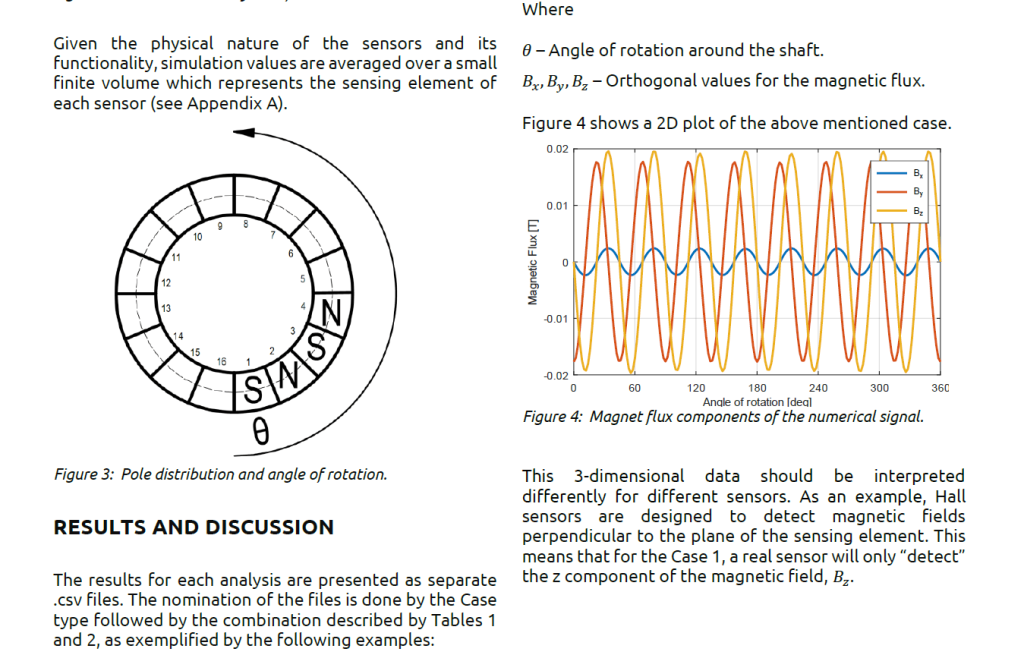 Unleashing the power of magnetic precision in Automotive Sensors ...